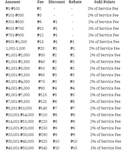 Palawan Pera Padala Rate: Full List Of Palawan Money Remittance Rates.